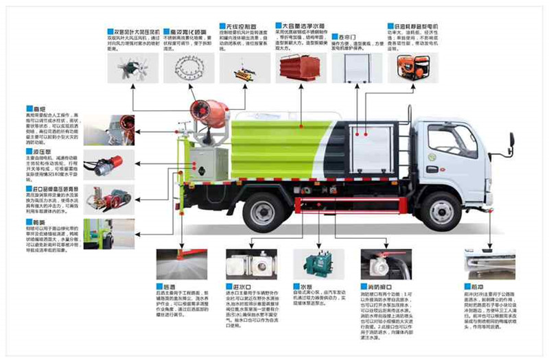 抑塵車配置