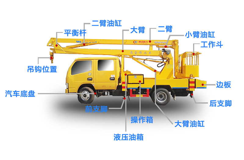 五十鈴雙排16米高空作業車