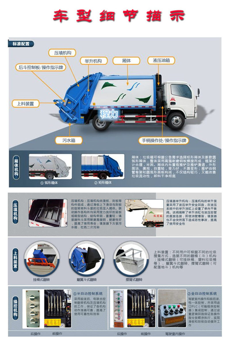 國六東風多利卡6方壓縮垃圾車