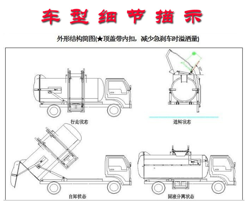 國六多利卡D6餐廚垃圾車